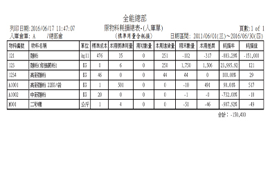 11原物料耗損總表